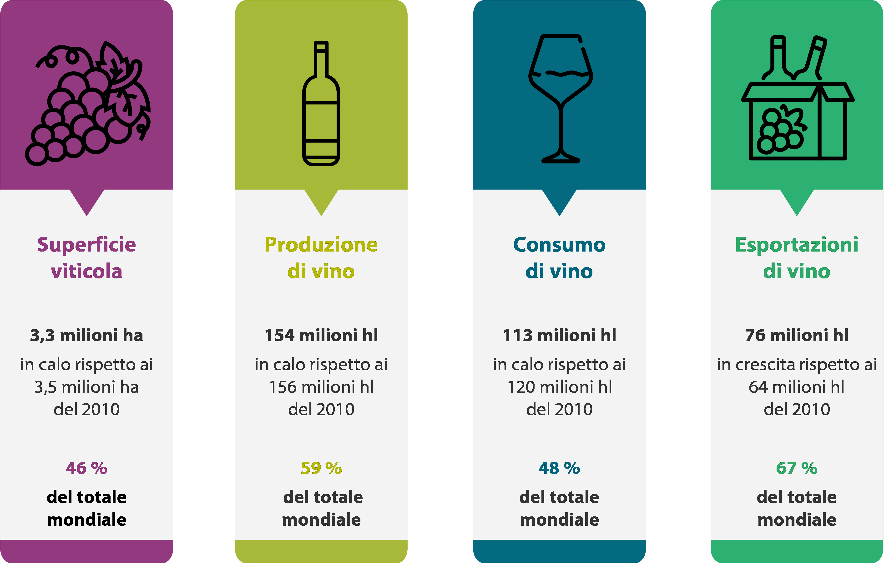 Relazione speciale 23/2023: Misure di ristrutturazione e autorizzazioni  all'impianto di vigneti nell'UE